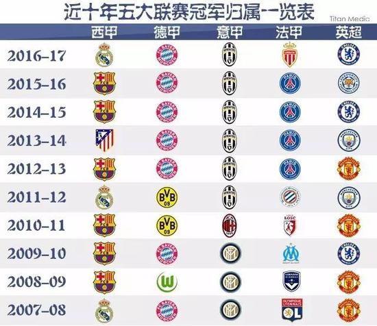 球员的谢幕